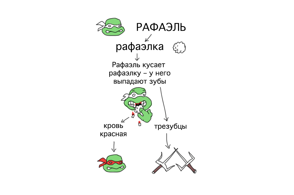 Помогите ему защитить маленьких черепашек braintest